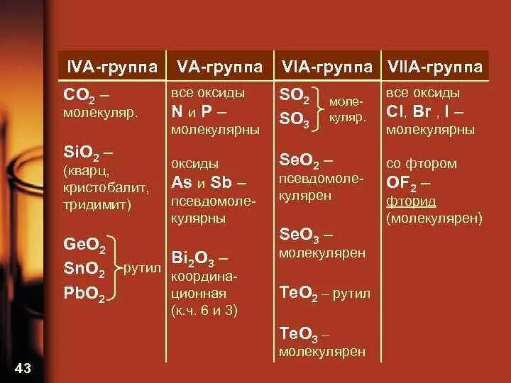 бесцветный кристаллический порошок. гидроксид стронция ii. гидроксид стронция. метафосфат натрия. дициандиамид ту 6-09-3967.