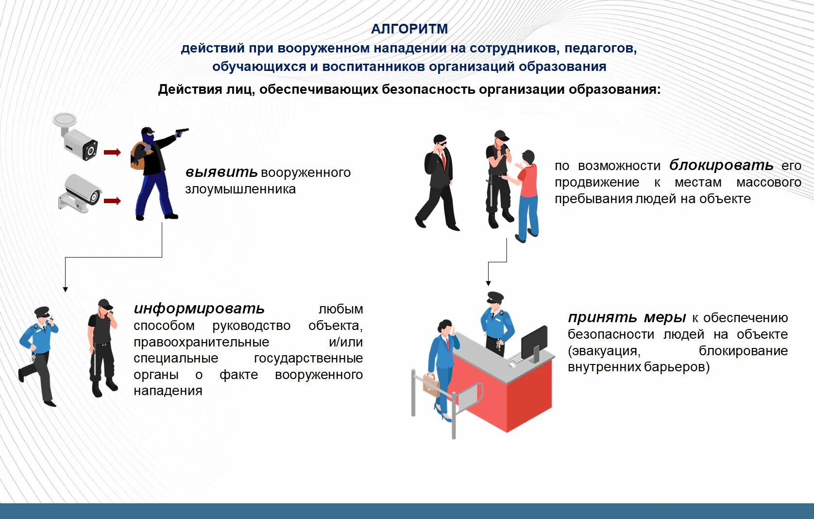 Право на защиту от насилия. Алгоритм действий при агрессии на полицейского. Действияпри угрозетерракта в школе. Алгоритмы консультирования пациентов по зож. Алгоритмы действий персонала и обучающихся.