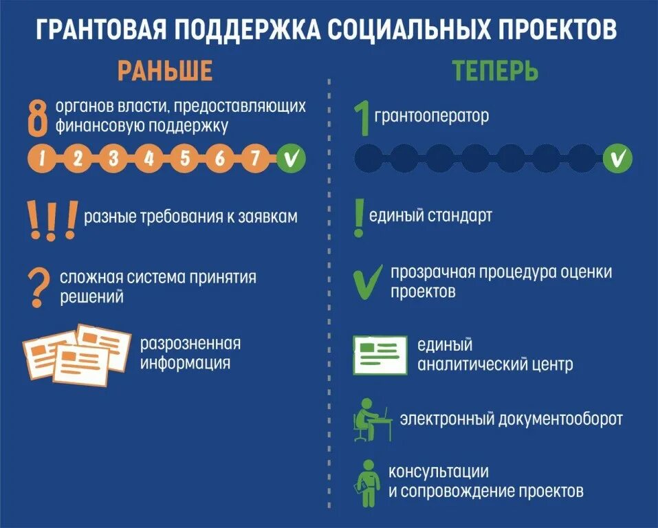 Грантовая поддержка программы. Грантовая поддержка программы. Грантовая поддержка программы. Фонд содействия инновациям программы. Казначейское сопровождение в оренбургской области.