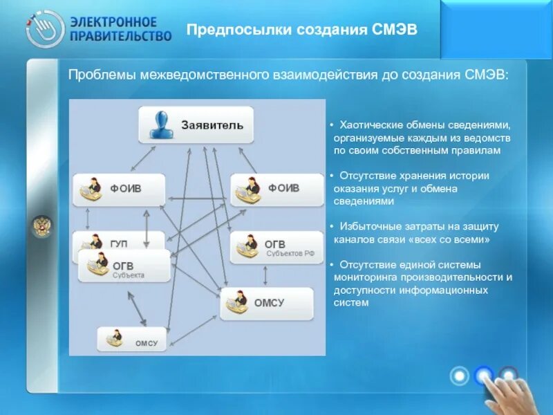 Единая система межведомственного электронного взаимодействия (СМЭВ). Структура СМЭВ. Участники межведомственного взаимодействия. СМЭВ схема.