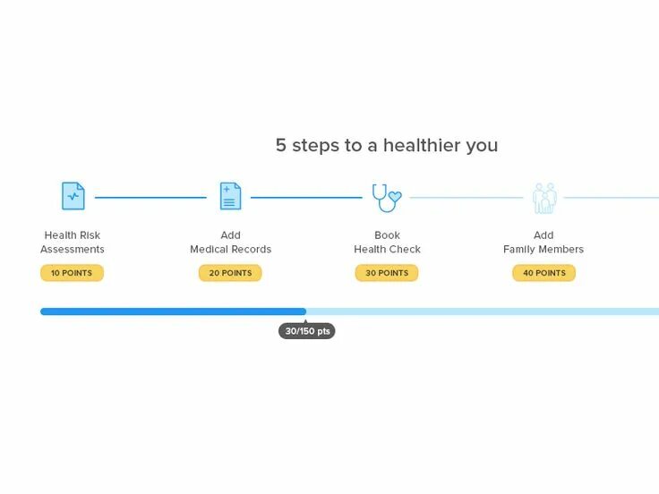 Web progress. Web progress