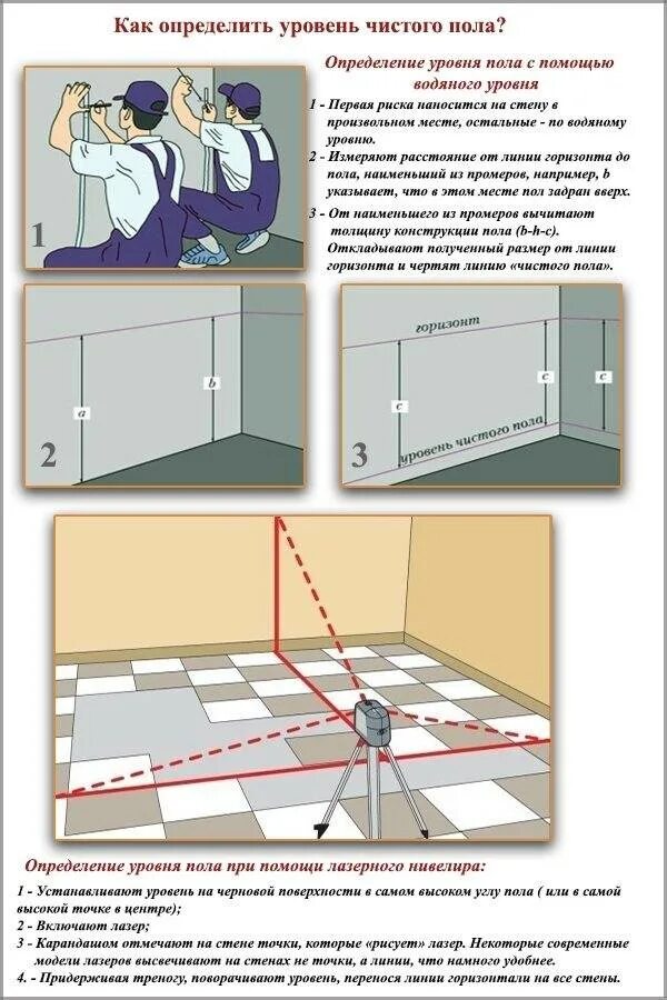 Как правильно выставить уровень. Как определить уровень заливки пола лазерным уровнем. Как измерить лазерным уровнем уровень пола для стяжки. Выставляем маяки для стяжки пола по лазерному уровню. Уровень чистого пола.