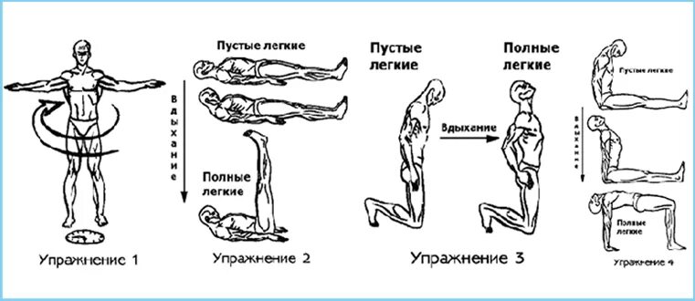 Гимнастика тибетских монахов око Возрождения. Пять упражнений око Возрождения. Пять тибетцев гимнастика 5 упражнений. Гимнастика око Возрождения для женщин 5 тибетцев. Упражнение пятерка