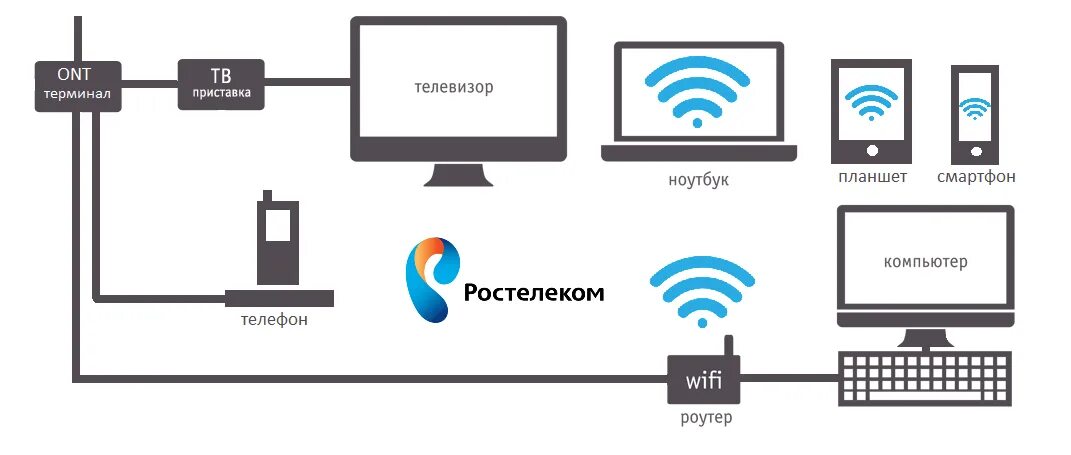 Подключить приложение телевидение