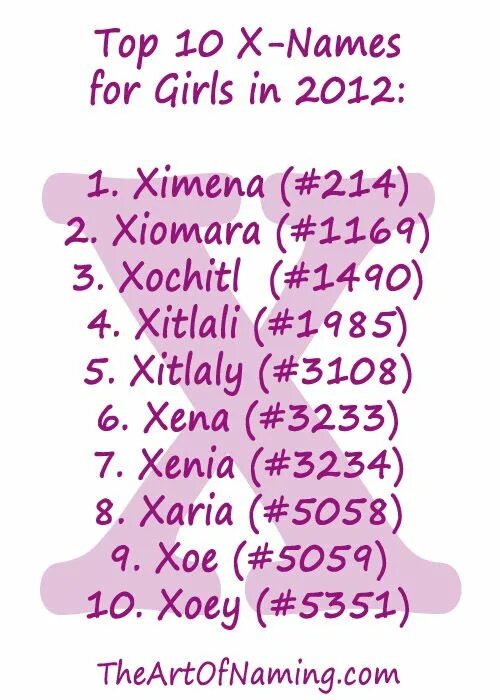 Английские имена. Детские имена иностранные. Красивые имена англичан. Английские имена. Имена на x английскую.