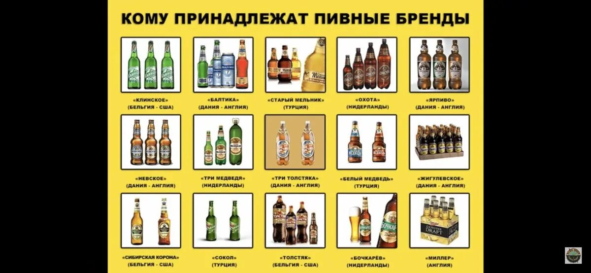 Владельцы магазинов в россии. Пиво марки. Пивные концерны в России.