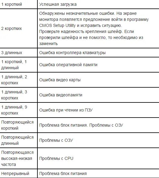 3 коротких звука. BIOS 4 сигнала. BIOS 2 коротких сигнала. Таблица сигналов биос. Сигналы биос 1 длинный 2 коротких.