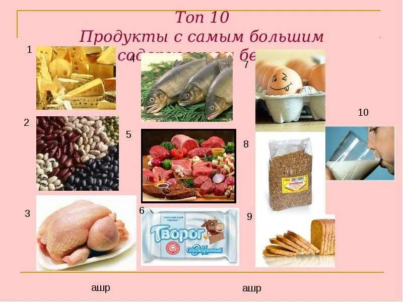 Где белки в пище. Продукты содержащие белки. Продукты с высоким содержанием белк. Продукты с большим содержанием белка. Продукты содержащие белок в большом количестве.