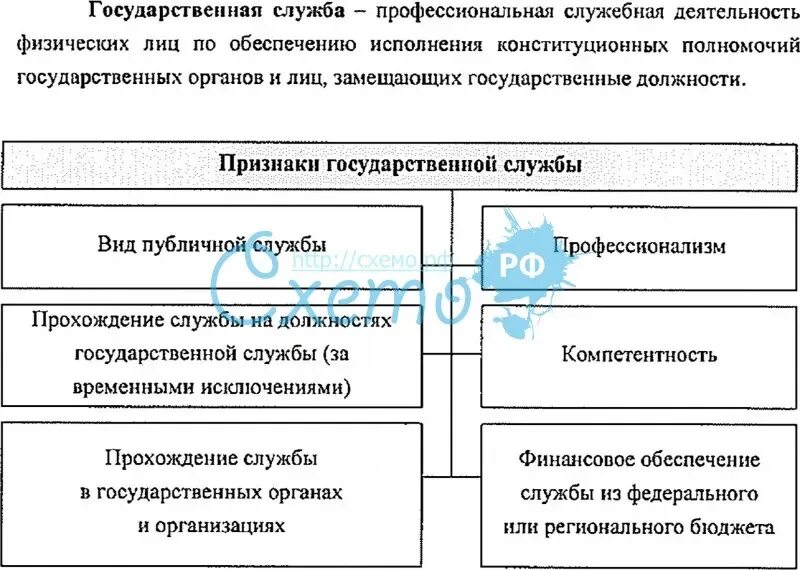 Признаки государственной службы. Признаки государственной службы. Особенности государственной службы. Признаки государственного гражданского служащего. Признаки государственной службы.
