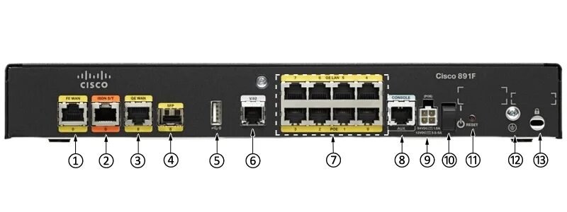 Cisco отключить порт. Cisco 891f-k9. маршрутизатор cisco c891f-k9. маршрутизатор cisco 891. c891f-k9.