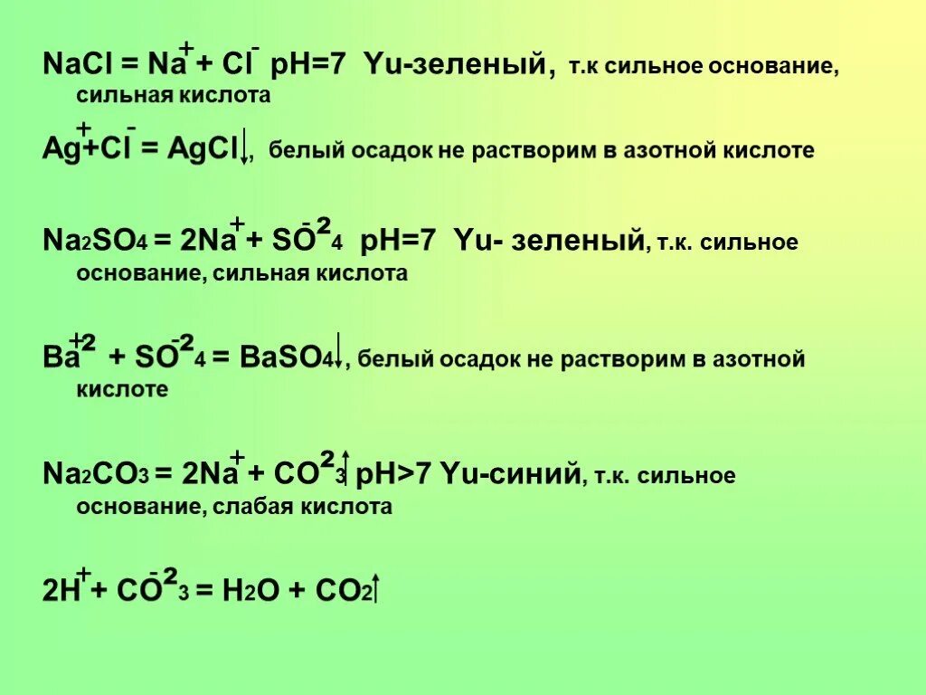 Сильная кислота азота