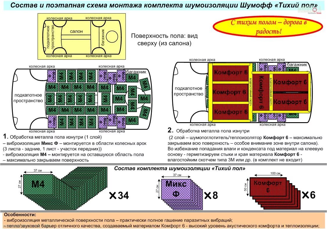 Шумофф калькулятор. Схема шумоизоляции автомобиля Шумофф. Шумоизоляция Шумофф схема. Карта шумоизоляции автомобиля технологическая. Схема шумоизоляции автомобиля по толщине.