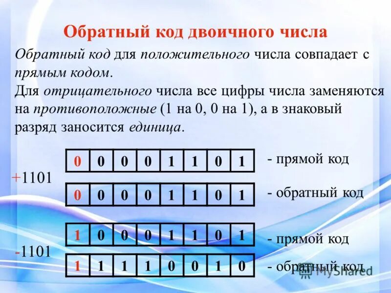 Прямой код 1. Прямой обратный и дополнительный коды. Обратный код двоичного числа. Прямой код положител.ного числа. Прямой обратный и дополнительный код числа.