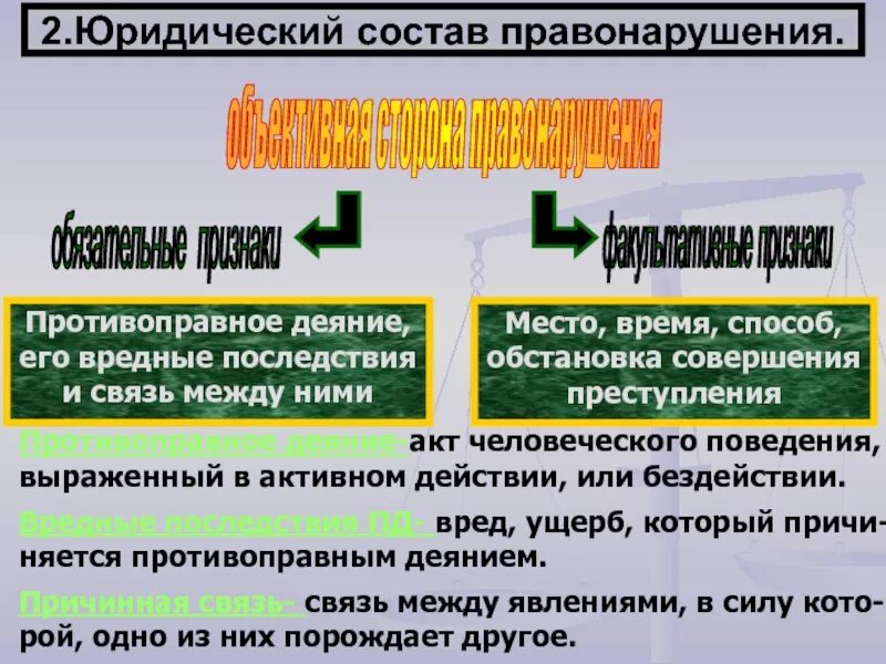 Правовые последствия правонарушений. Правовые последствия проступка. Последствия правонарушения. Юридические последствия правонарушения. Возможные последствия правонарушений