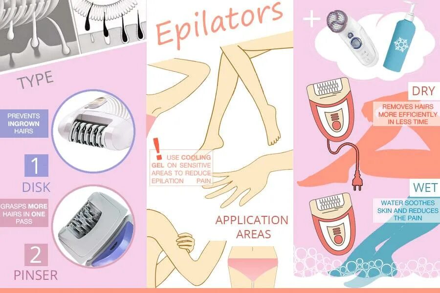 Эпилятор yes finishing touch. Схема эпилятора. Сахарная паста эпилятор. Лазерный эпилятор smooth skin. Эпилятор филипс бре 225.