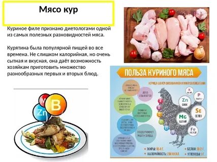 Куриное мясо содержание