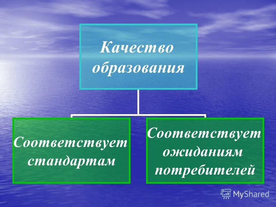 стандартные практики руководителя евраз. история системы менеджмента качества.