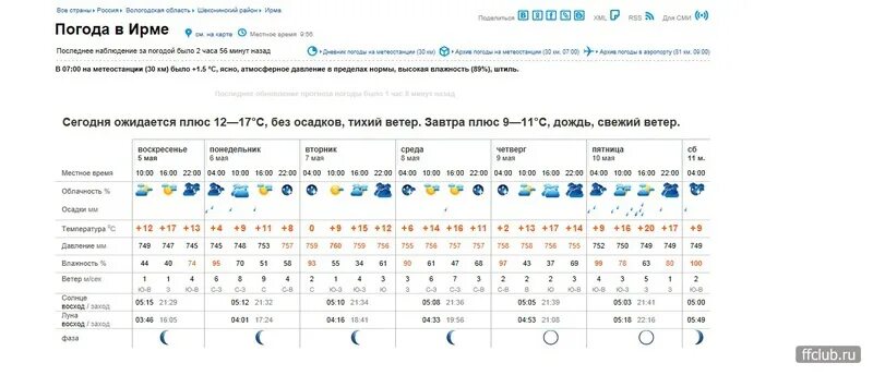 Рп5 Удомля. Погода в Удомле. Погода в Удомле на 10 дней. Прогноз погоды Удомля.