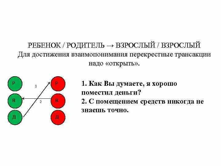 Метод транзакции