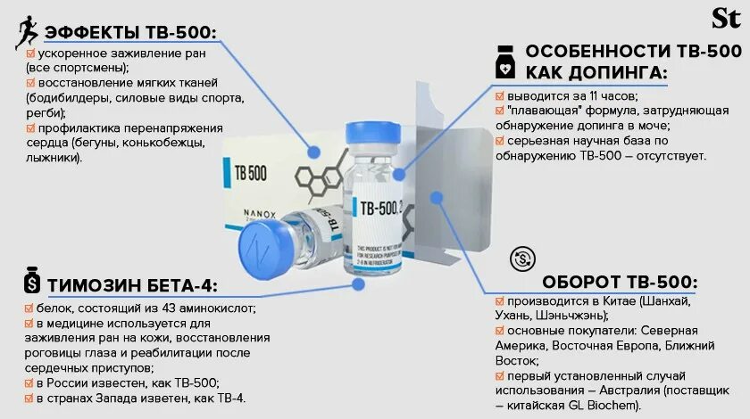 Запрещен ли мельдоний в спорте русада. Мельдоний запрет в спорте. Запрещен ли мельдоний для спортсменов. Сколько выводится допинг. Тимозин инструкция.