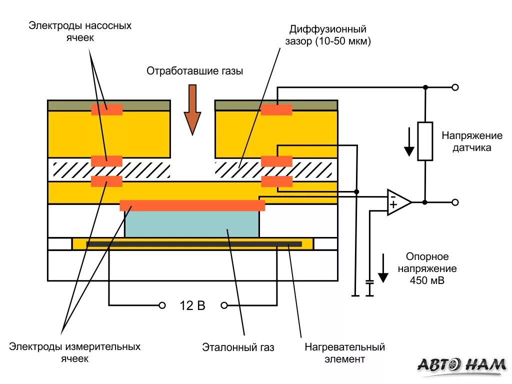 Зонд принцип. Схема широкополосного лямбда зонда. Схема широкополосного датчика кислорода. Как работает широкополосный лямбда-зонд. Широкополосный датчик кислорода схема подключения.