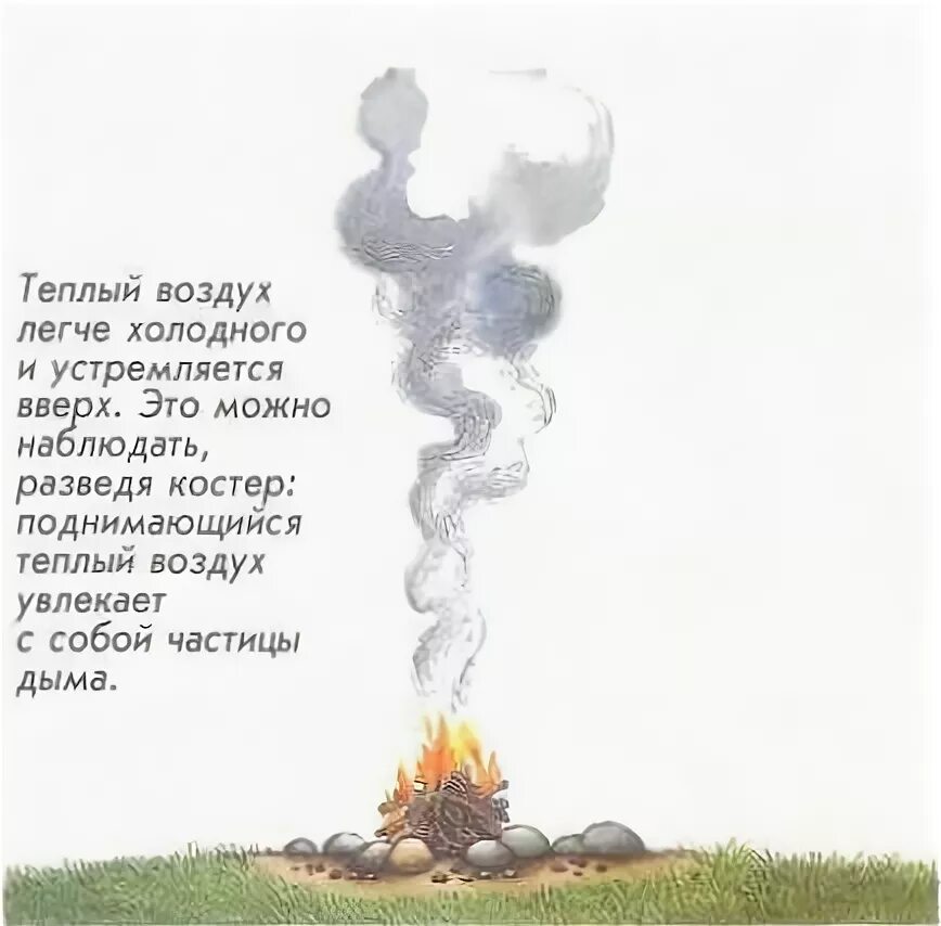 Теплее или холоднее воздуха кажется. Теплый воздух легче холодного. Теплый воздух поднимается. Теплый воздух поднимается вверх. Опыт теплый воздух легче холодного.