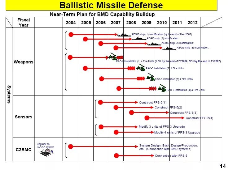 Sm 3 характеристики. Rim-161 standard missile 3 характеристики. Ракета sm-3 block iia характеристики. Sm-6 системы aegis. Sm 3 характеристики.