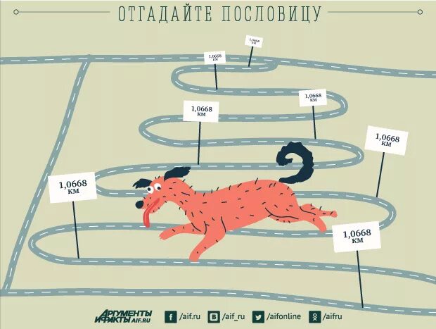 Угадай пословицу по картинке. Бешеной собаке семь верст не крюк. Отгадать пословицу по картинке. Поговорка бешеной собаке семь верст не крюк. Семь верст не круг