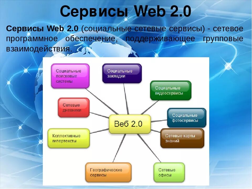 Проект c классы