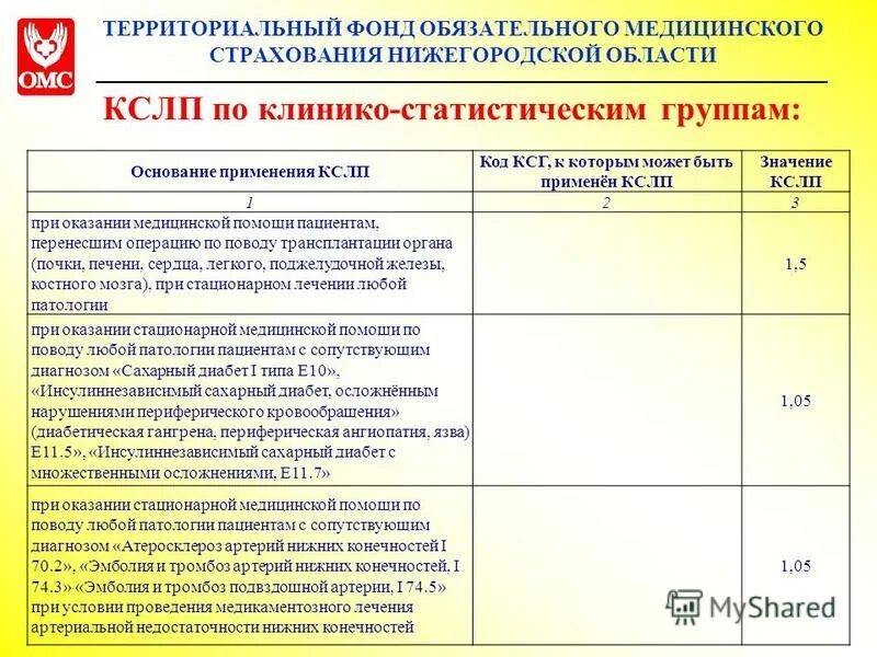 Сайт омс нижегородской области