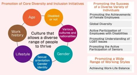 Diversity перевод на русский