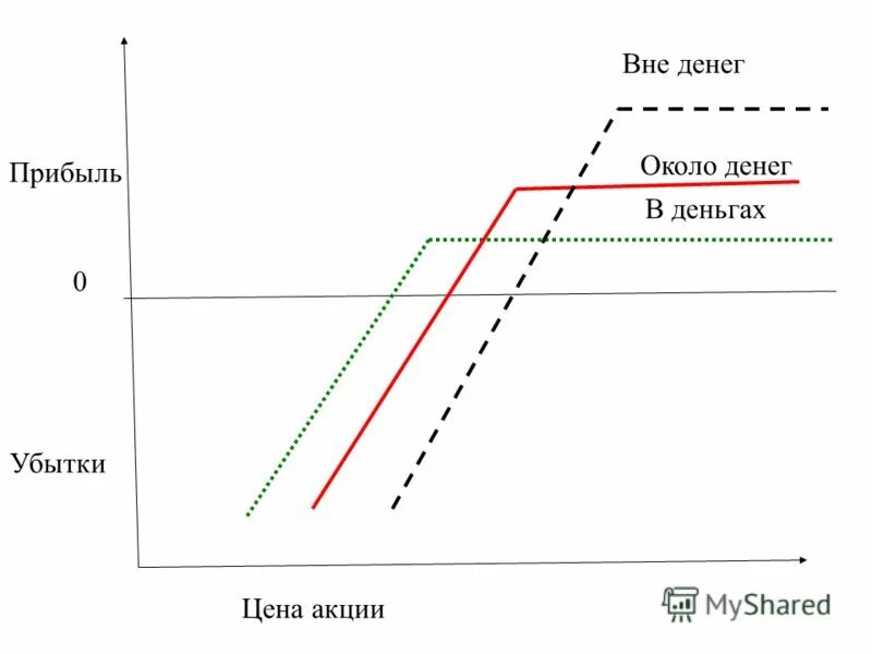 Автоматы с быстрыми выводами денег opciony. Опцион в деньгах и вне денег. Опцион вне денег это. Опцион в деньгах. Опционы в деньгах вне денег около денег.