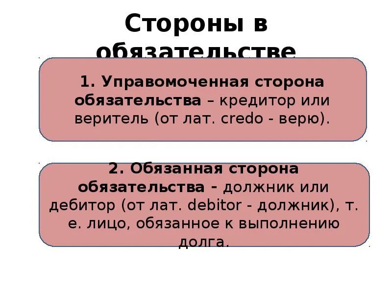 Стороны обязательства должник и кредитор. Стороны обязательства. стороны в обязательстве в римском праве. стороны обязательственных правоотношений.