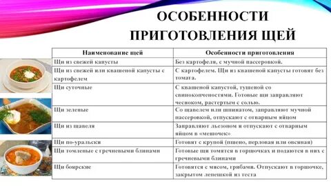 Особенности приготовления