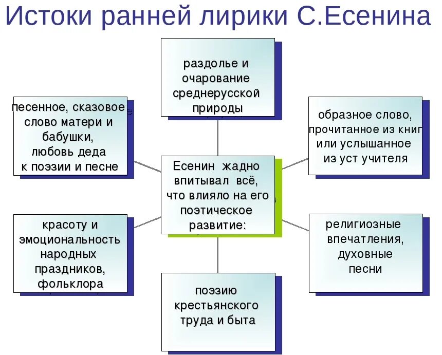 основные темы и мотивы есенина. темы и молитвы лирики есенина. основные темы и мотивы есенина. основные темы в лирике есенина. темы и мотивы лирики есенина.