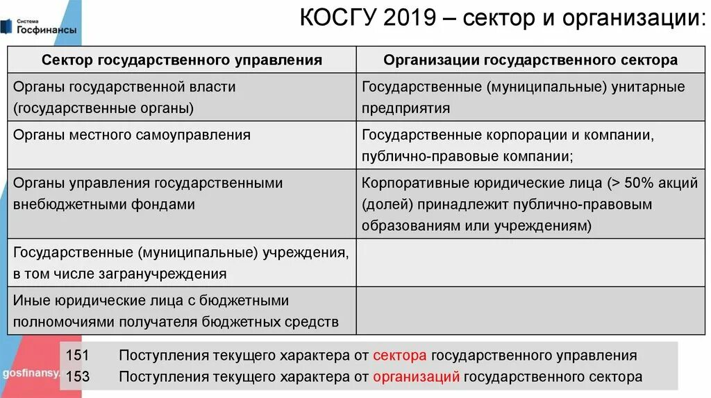 Косгу расшифровка. Косгу расшифровка для бюджетных учреждений. Что такое косгу в бюджете расшифровка. Косгу 346. 853 квр расшифровка 2023