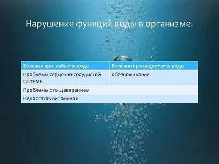 Вода минус