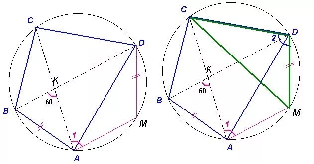 Четырехугольник АВСД вписан в окружность. Стороны четырехугольника ABCD С вписанной окружностью. Четырехугольник вписан в окружность диагонали пересекаются в точке к. Вписанный 4-к.