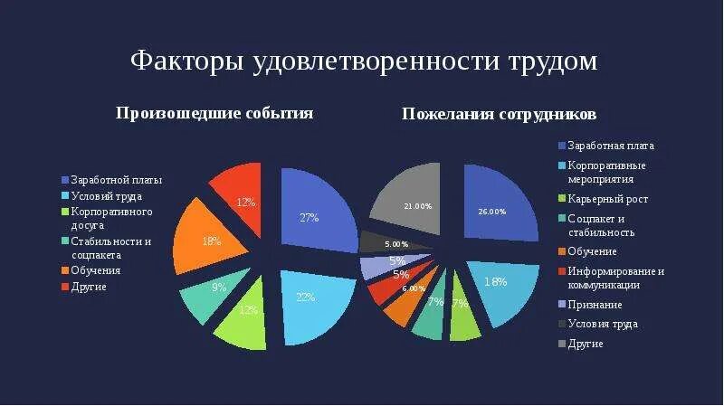 Факторы удовлетворенности трудом. Элементы удовлетворенности трудом. Проблема удовлетворенности трудом. Основные источники удовлетворенности трудом. Мотивация труда удовлетворенность трудом