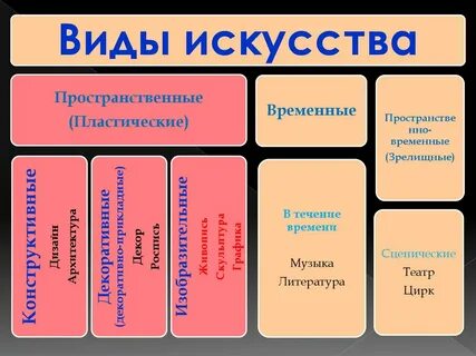 Что относится к временным видам