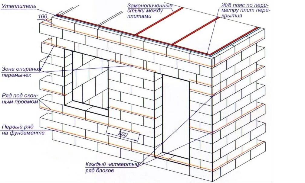 Схема армирования кладки из газобетона. Армирование газобетонной кладки чертежи. Армирование кладки пеноблоков. Армирование керамзитобетонных блоков схема. Устройство газоблока