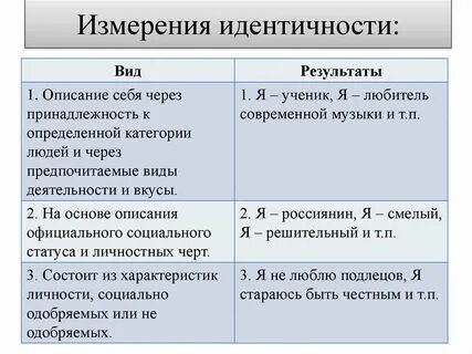 Идентичность характеристика