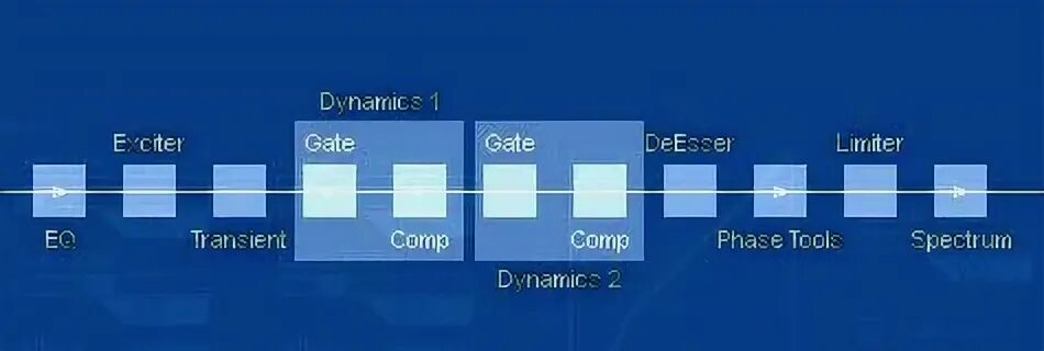Phase dynamics. Phase dynamics
