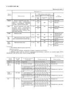 Т госты