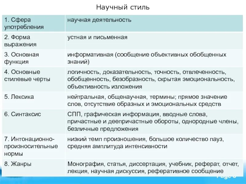 Сфера использования стиля. Термины научного стиля речи. стили речи научный стиль. стиль произношения научного стиля. научный стиль культура речи.