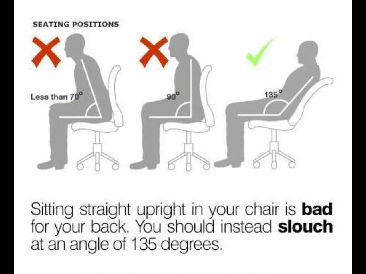 Правильное положение на стуле. Правильное положение при сидении на стуле. Правильная поза на стуле. Правильное положение спины сидя на стуле.