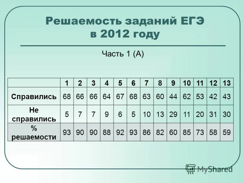 Родя Информатика Егэ - 32 фото