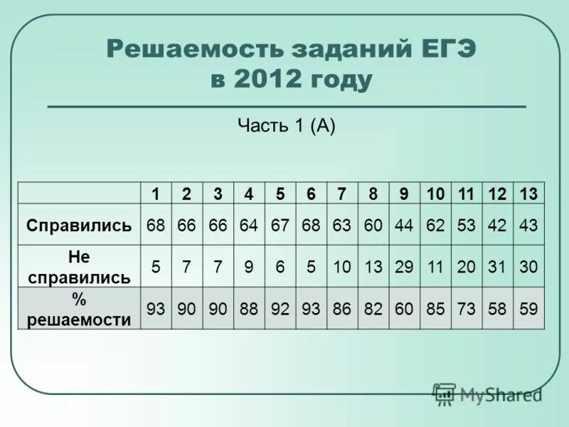 09.03 01 информатика