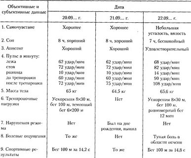 Ведем дневник самоконтроля