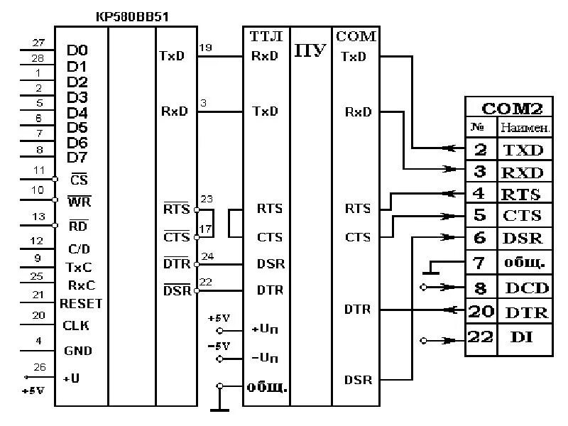 Мс кр. Интерфейс RS-232c. Последовательные интерфейсы РС 232. Микросхема Интерфейс rs232. 232 Интерфейс распиновка.